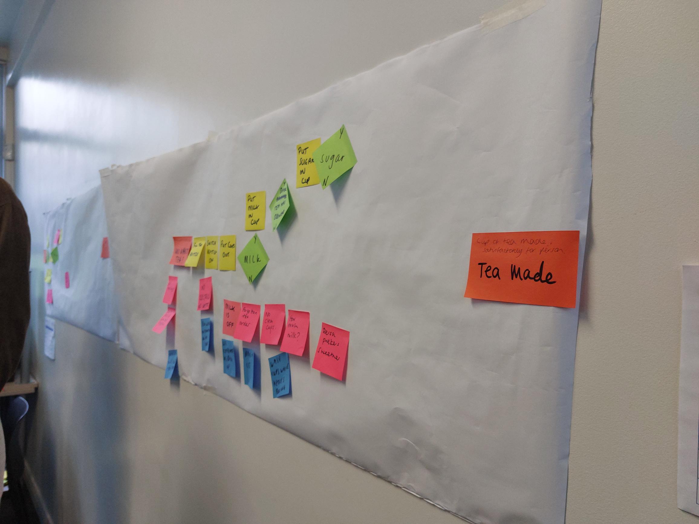 Quality Improvement tool with sticky notes on wall